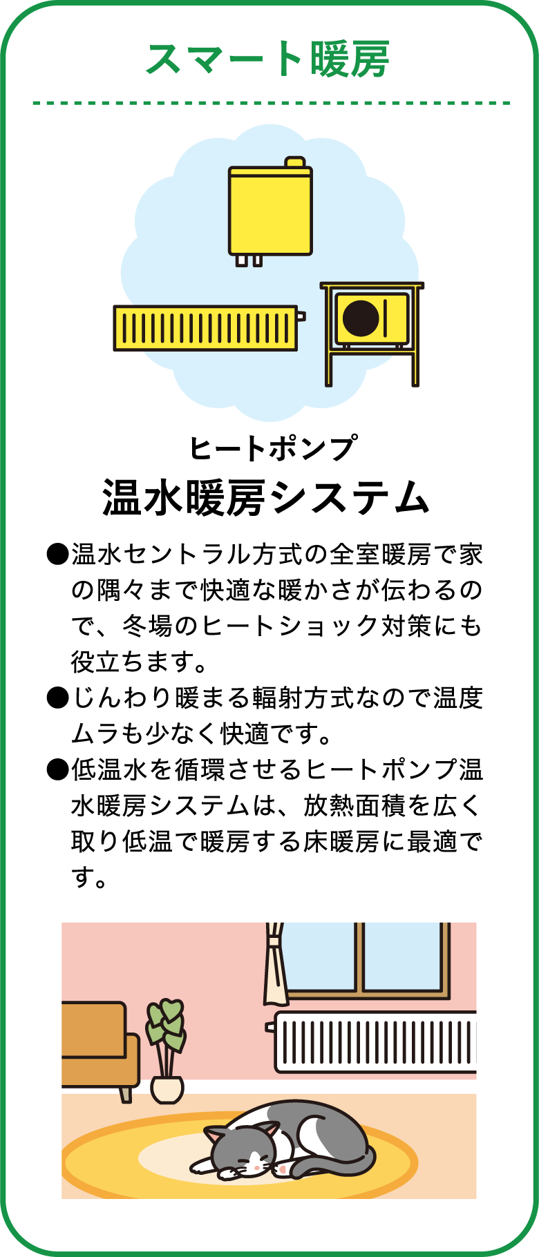 スマート暖房（ヒートポンプ温水暖房システム）についての説明図