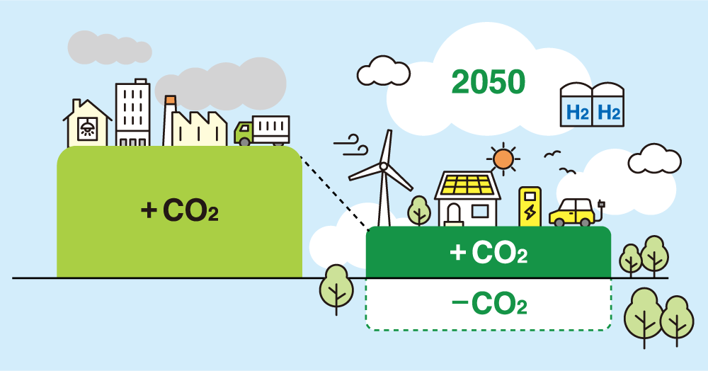 カーボンニュートラルの説明図