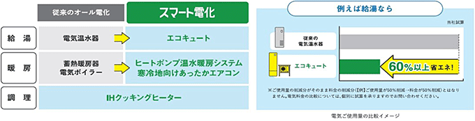 スマ―ト電化